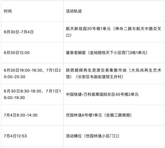 【丰泽区新增21例重症及21例无症状,丰泽区确诊病例活动轨迹】