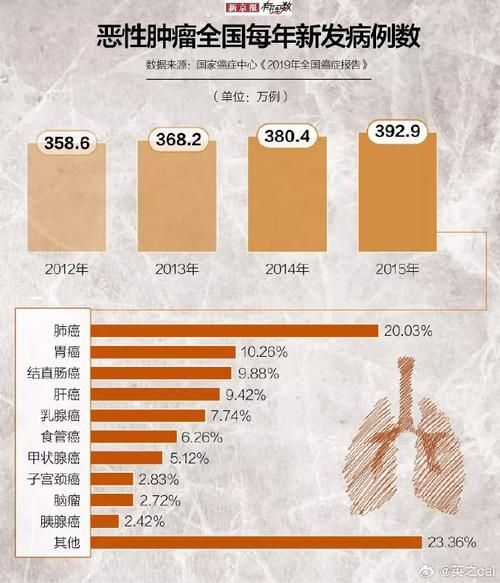 【全球新增10例均为境外输入_全球新增确诊病例统计数据】