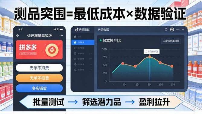 自助下单平台：工具方法实测科普：