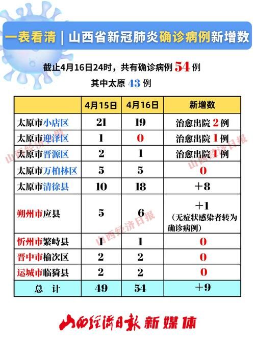 31省市近1天新增2例重症_昨日31个省新增新冠肺炎
