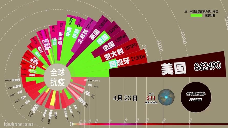 全球近1天最新疫情数据_全球最近疫情 最新消息 数据