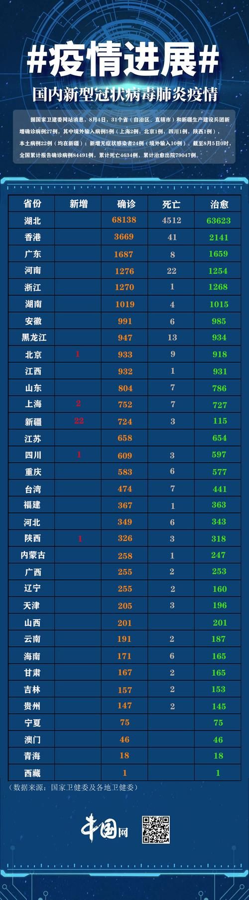 31省份新增13例确诊其中本土21例/31省新增确诊22例本土17例