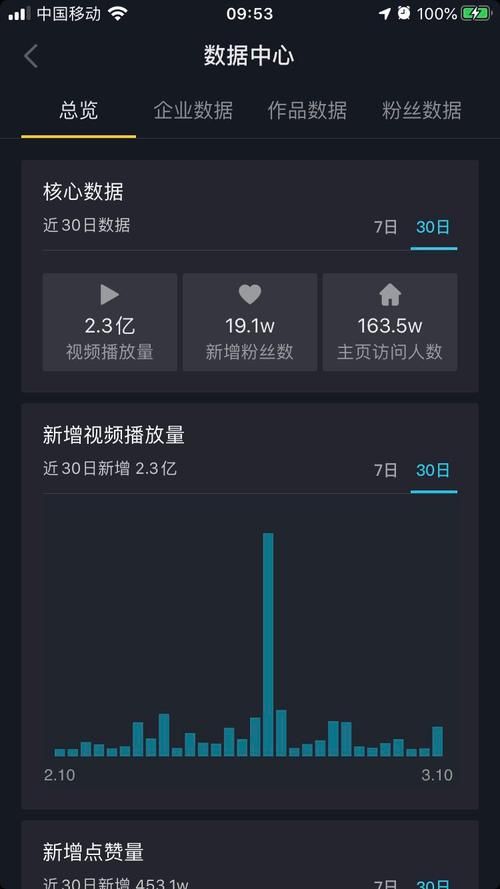 快手双击播放量网站下单0.01元 - 工具教程!知晓助手