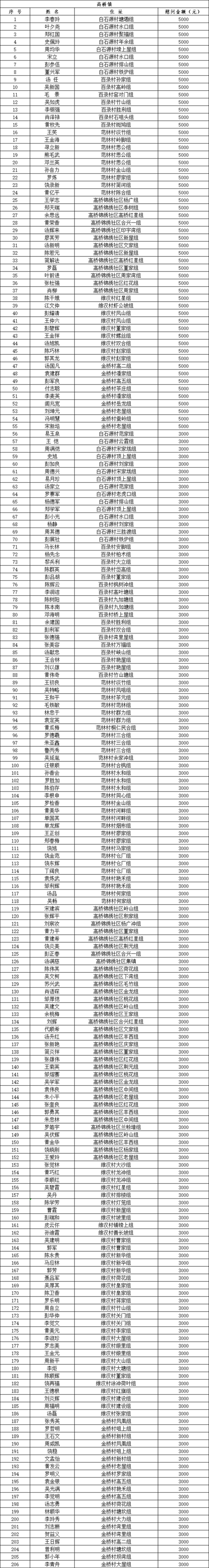 【湖南岳阳临湘近期无新增阳性感染者,岳阳临湘属于哪个省份】