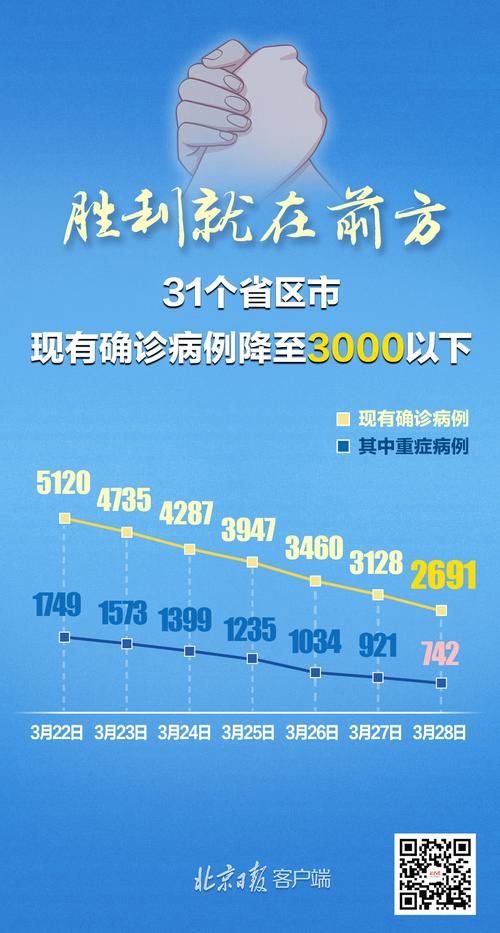 【31省份新增18例确诊其中本土24例,31省份新增确诊24例本土8例】