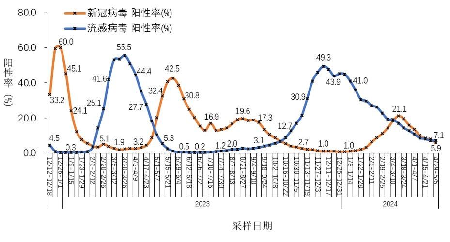 【全国今冬新增14例重症_全国新冠重症人数】