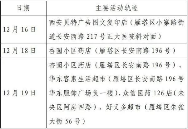 盐山县最新疫情通报：寻找同轨迹人员(盐山最新疫情实况)