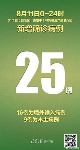 【多地新增1例重症涉14省市_今日重症新增】