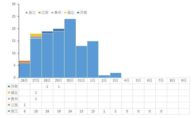 【2地2月10日最新疫情数据,2月10日疫情最新情况】