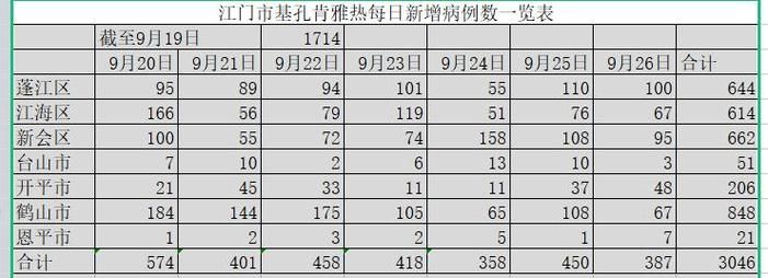 【10地新增11例死亡病例涉9省,新增死亡病例3例】