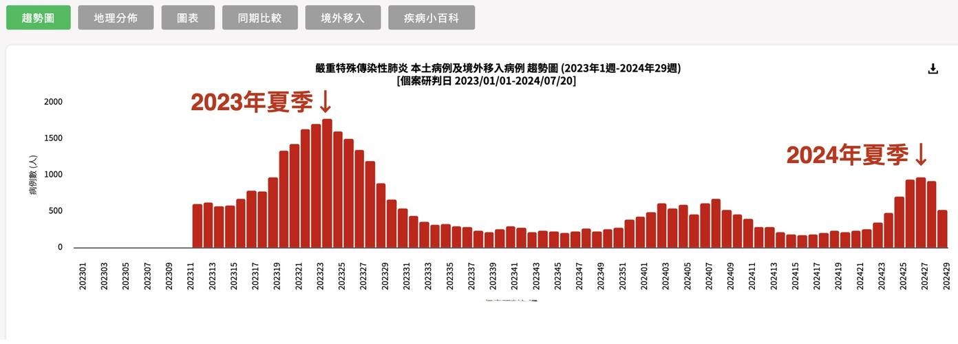 【多地12月1日最新疫情数据,12月1日疫情情况】