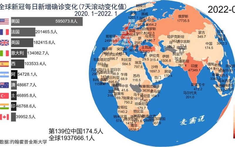 全球新增3例重症涉25省市/全球新增确诊病例统计数据