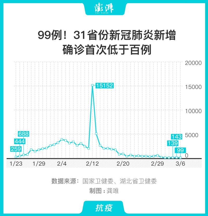 【今日疫情31个省份新增情况,今日疫情国内31个省市新增情况】
