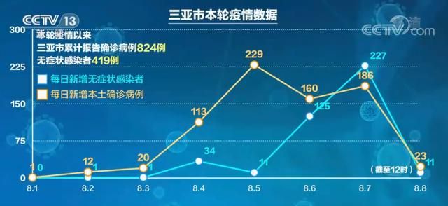 8月9日疫情有望昨日结束/8月9日疫情有望昨日结束吗