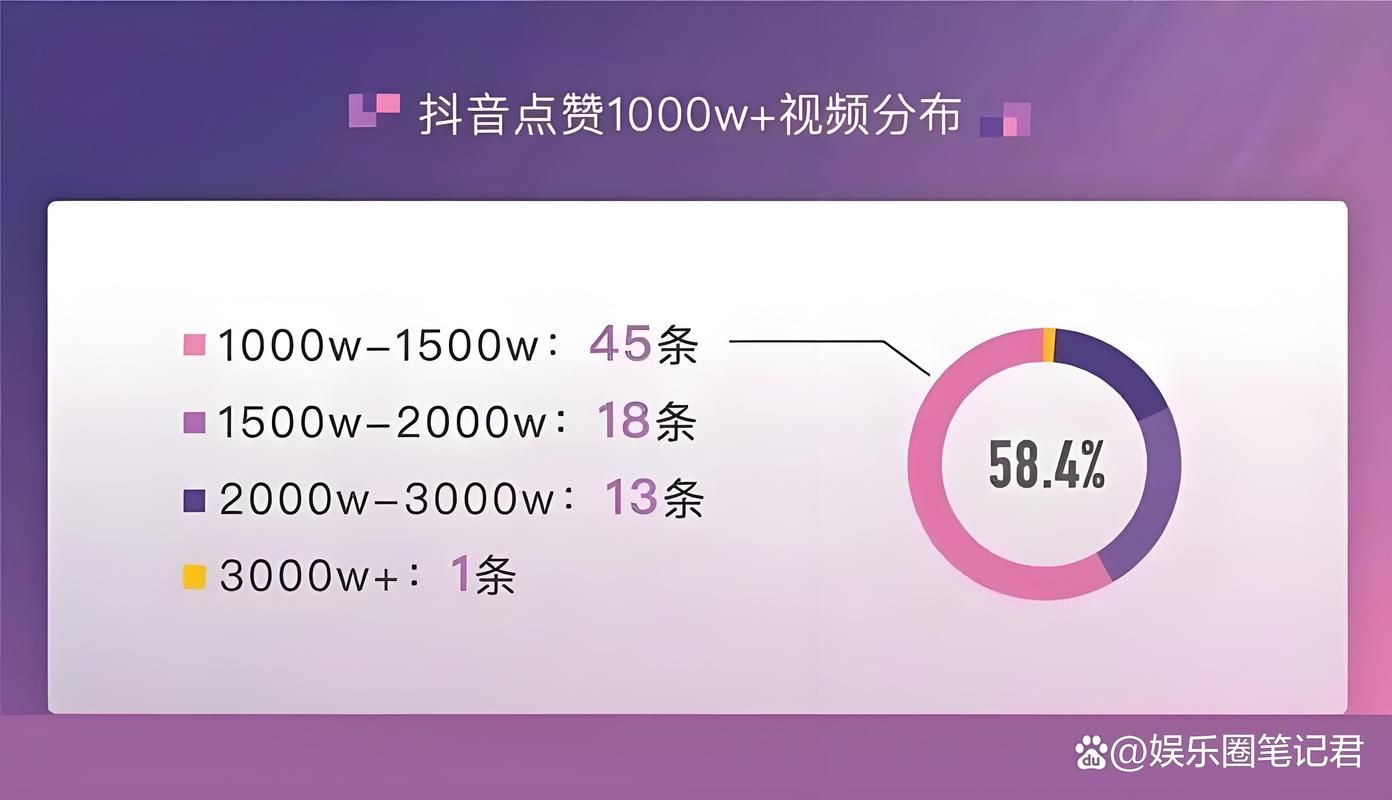 抖音免费送赞一百个：链接获取联系方式