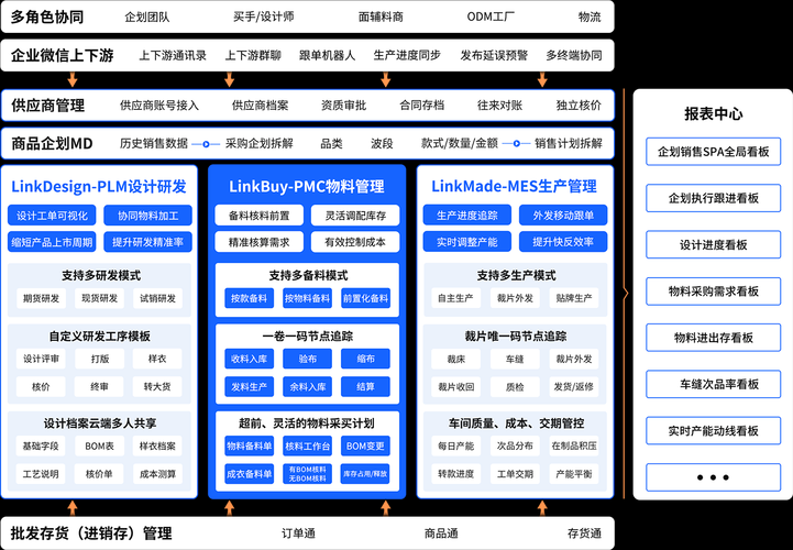 自动化自助下单平台/分享装助手步骤