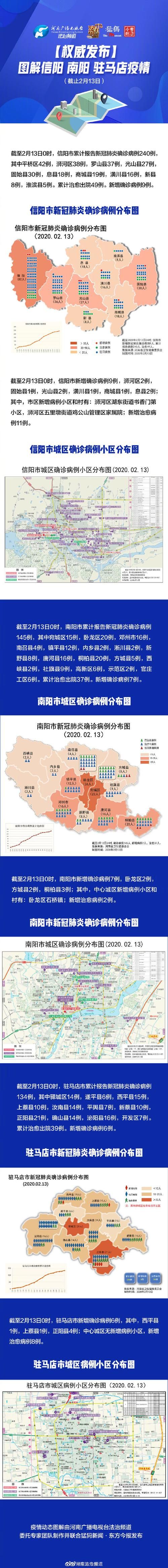 【预计今日信阳市二次疫情回落,信阳役情】