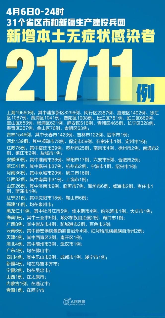 31个省份新增确诊4例含本土24例_31省份新增确诊34例本土6例