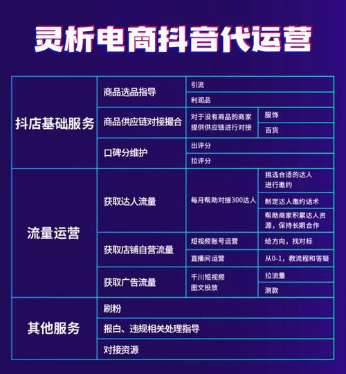 抖音业务网/(运营)其实确实有业务