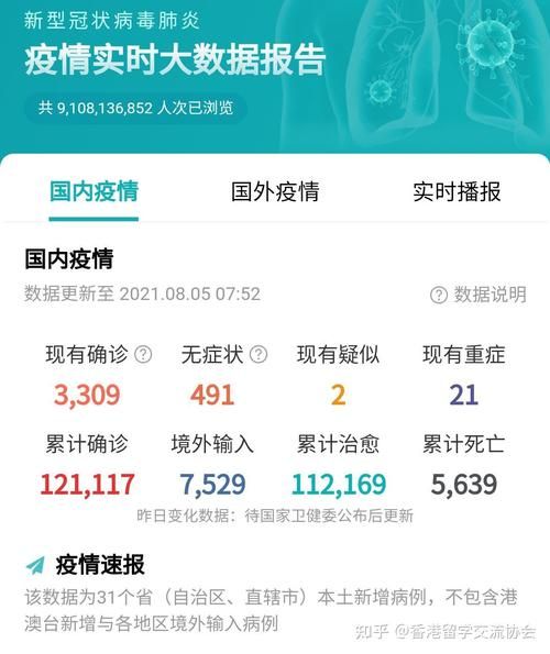 多地今日最新疫情数据(今日疫情31省市)