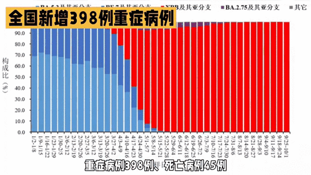 31省市新增4例重症涉7省市_新增重型病例