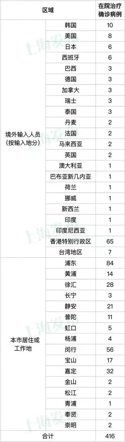 多地昨日最新疫情数据_昨日疫情实时更新