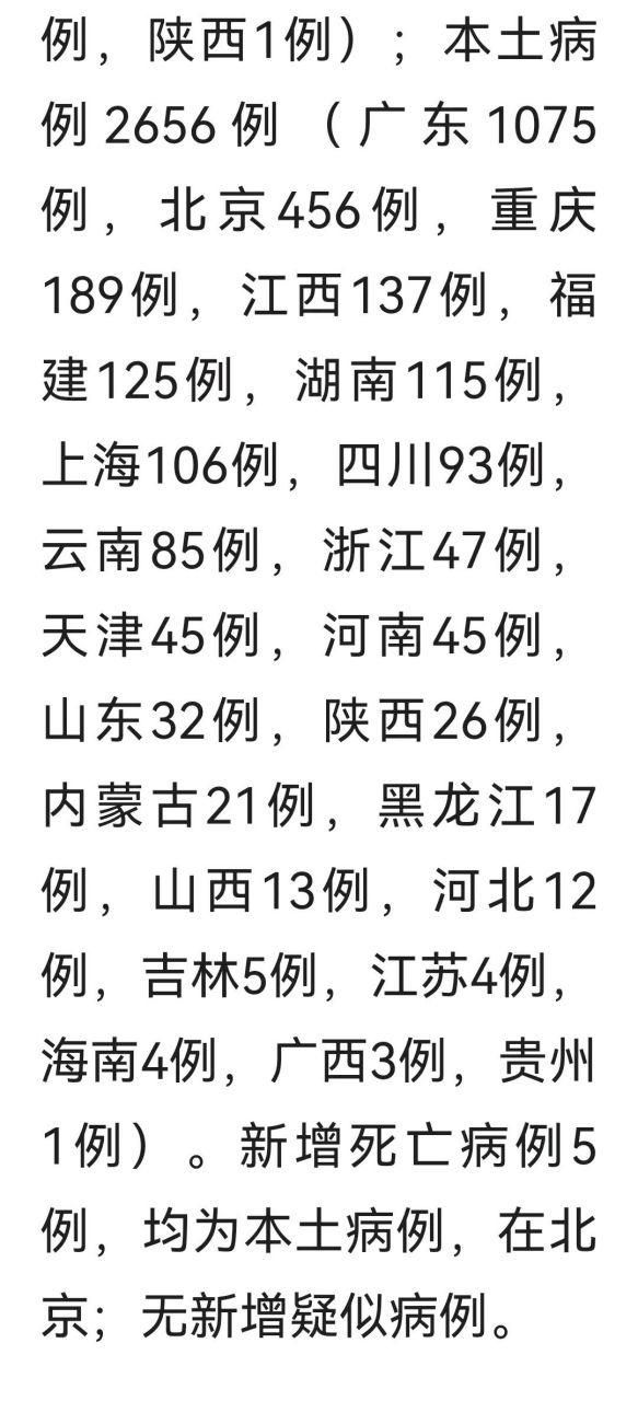 【31省份增20例死亡病例,全国病例死亡人数】