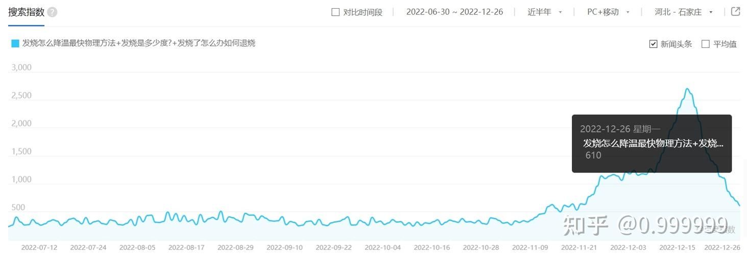 【31省市疫情高峰感染高峰进度查询,全国疫情高峰期数据】
