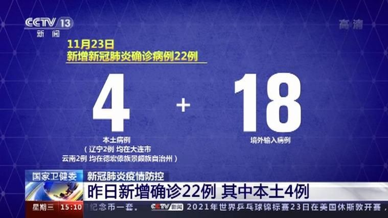 31省份12月8日新增22例本土确诊(12月8日新增新型肺炎)