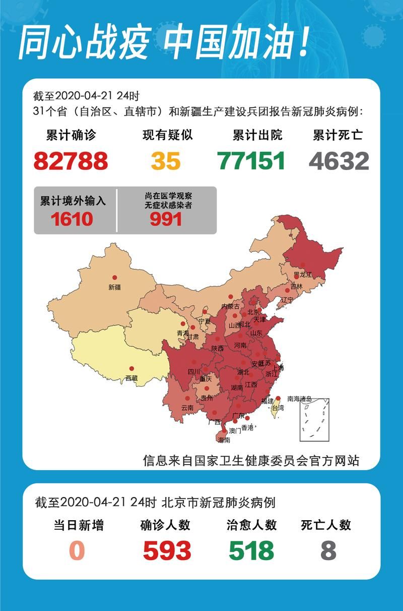 31省增7例死亡病例_国内新增死亡病例一例是哪里