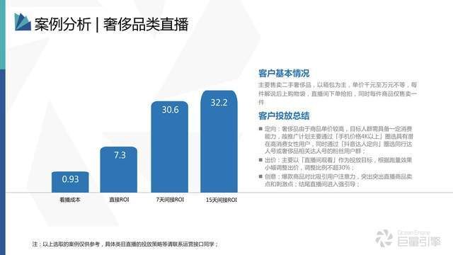 限时推广-工具详细方法实测科普：