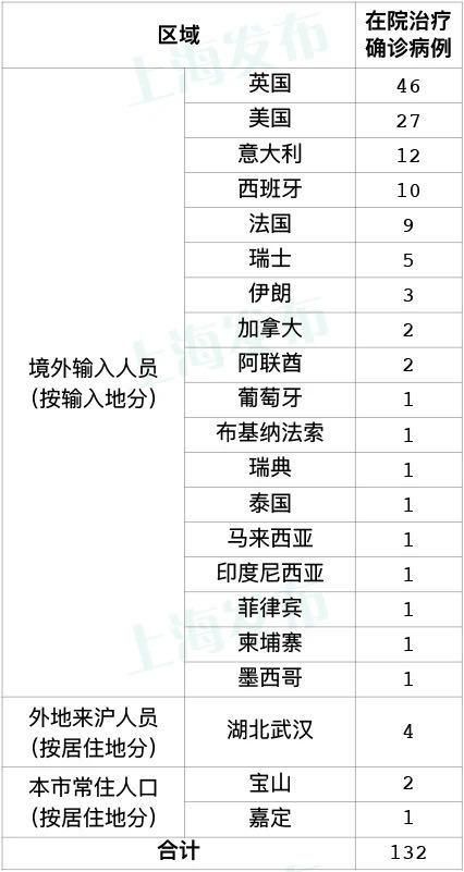 全球近期新增17例境外输入/全球新增确诊最新数据