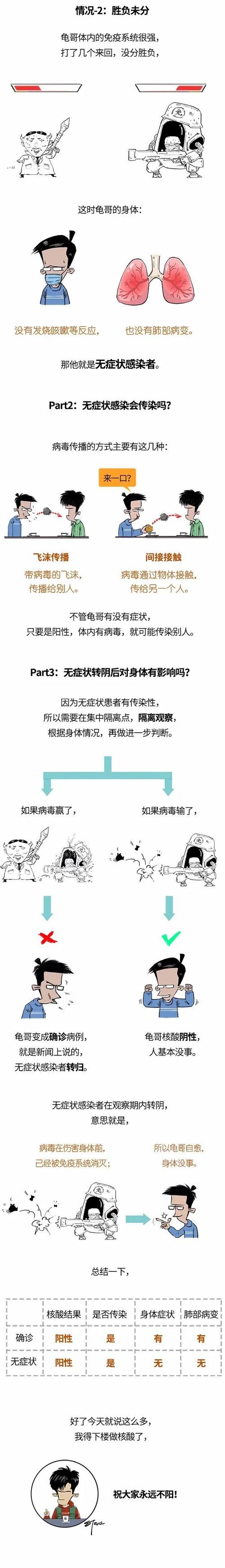 漯河今冬无症状感染者疫情趋势/漯河疫情又严重了吗