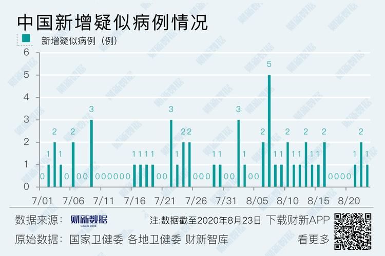 31个省份新增境外输入16例/31省新增境外输入18例
