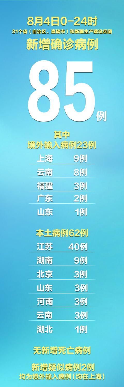 【31省市新增29例重症涉14省市,31个省区市新增确诊病例85例,其中本土病例62例】
