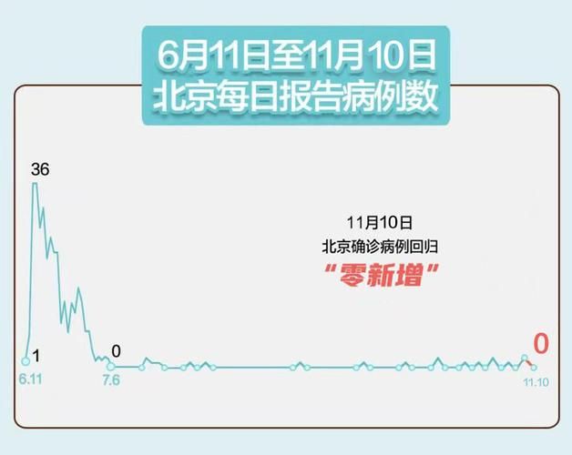 【31省区市新增11例核酸阳性涉16省_31省区市新增17例本土确诊】