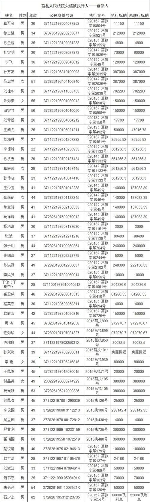 山东日照莒县足不出户区重症详情_莒县足浴哪家不正规?