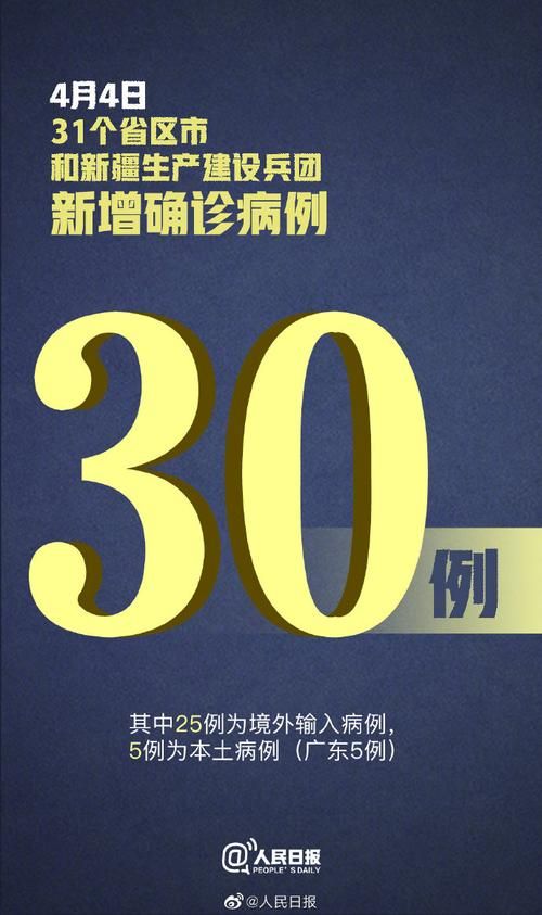 31省新增5例死亡病例涉3省/全国新增确诊死亡病例