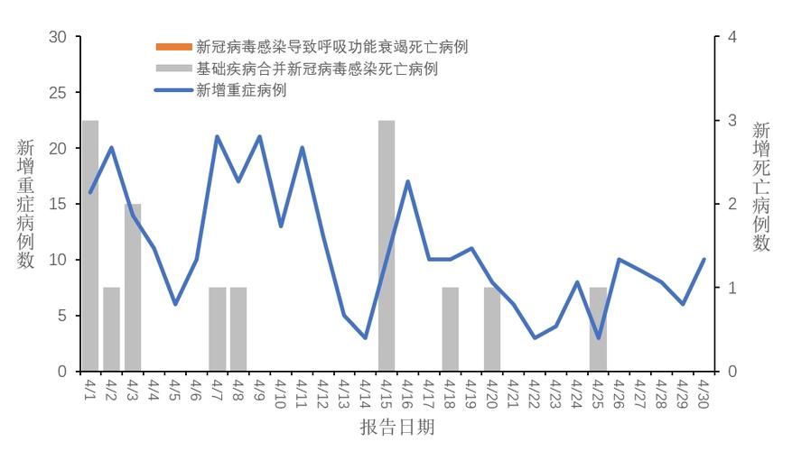 全国增14例死亡病例/全国新增死亡病例多少例