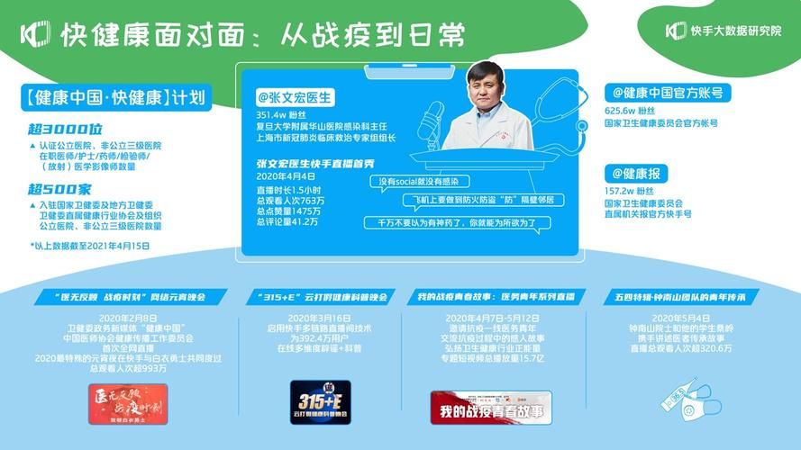 免费获得一万快手粉丝:实测科普：工具方法