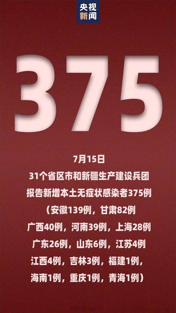 【31省份新增确诊10例含本土24例,31省份新增确诊75例 含本土55例】