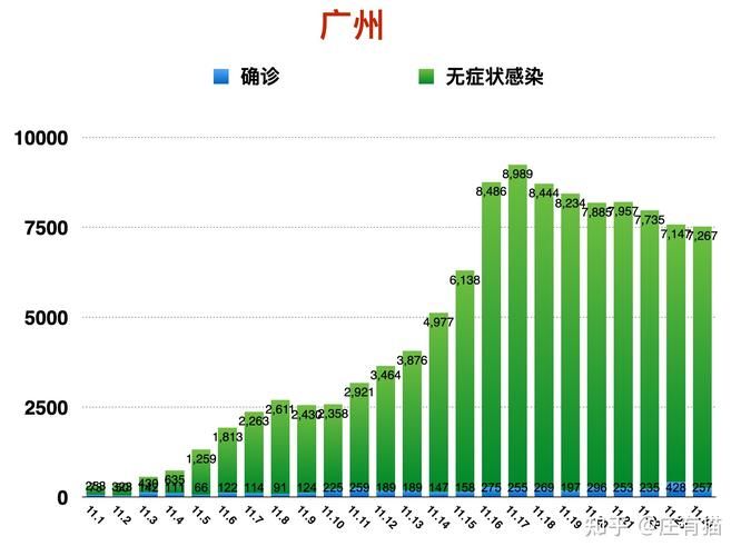 【5地新增8例核酸阳性及13例无症状,5地新增确诊101例】