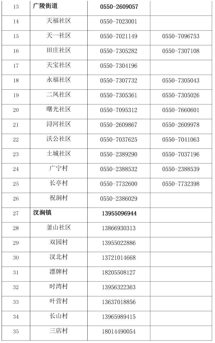 专家:滁州每年或现多个感染高峰/滁州确诊1例冠状肺炎
