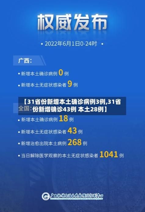 今日疫情31省份新增情况/今日疫情通报全国新增