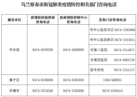 【内蒙古自治区乌兰察布疫情解封最新消息_内蒙古自治区乌兰察布疫情解封最新消息今天】