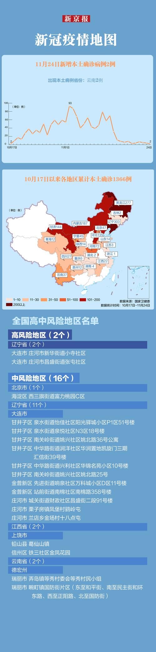 辽宁大连普兰店区今冬无新增本土确诊/大连普兰店肺炎疫情最新消息