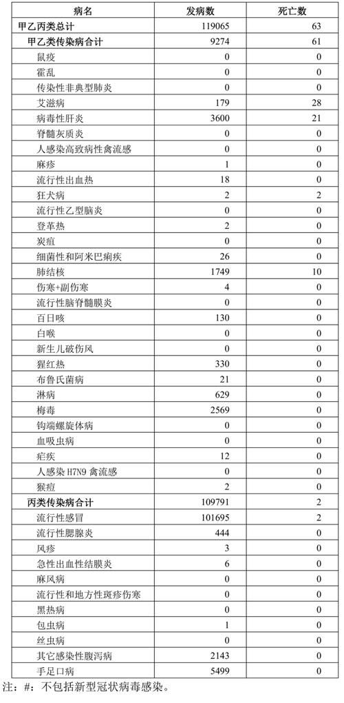 31省增14例死亡病例/各省新冠死亡