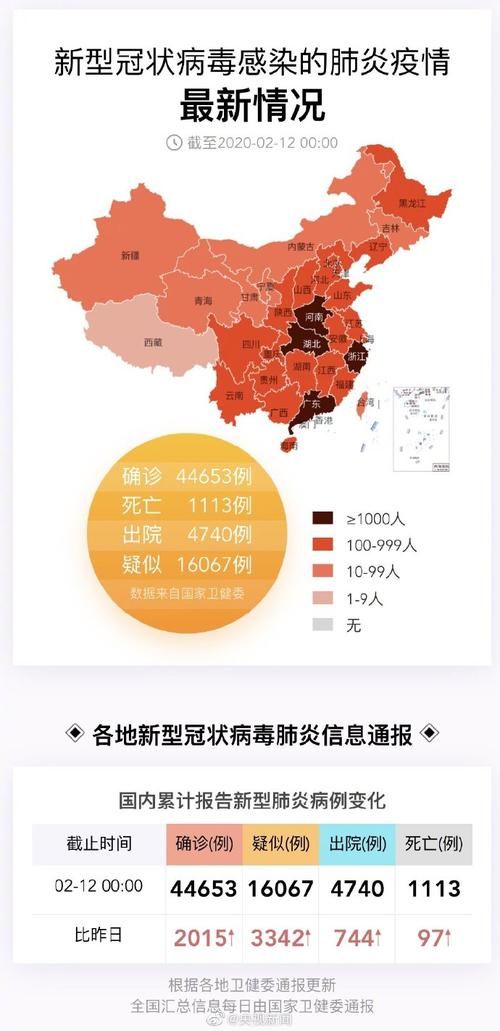31省今日最新疫情数据/31省市今日疫情