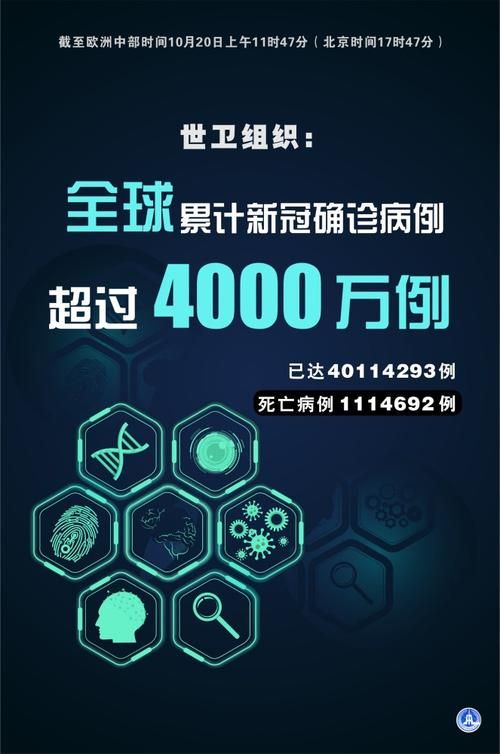 【全球6月2日最新疫情数据,数读6月6日全球疫情】