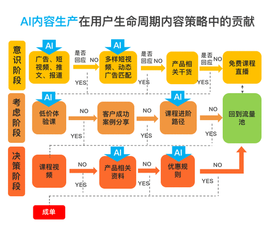 从刷量到运营:揭秘在线其实确实有助手